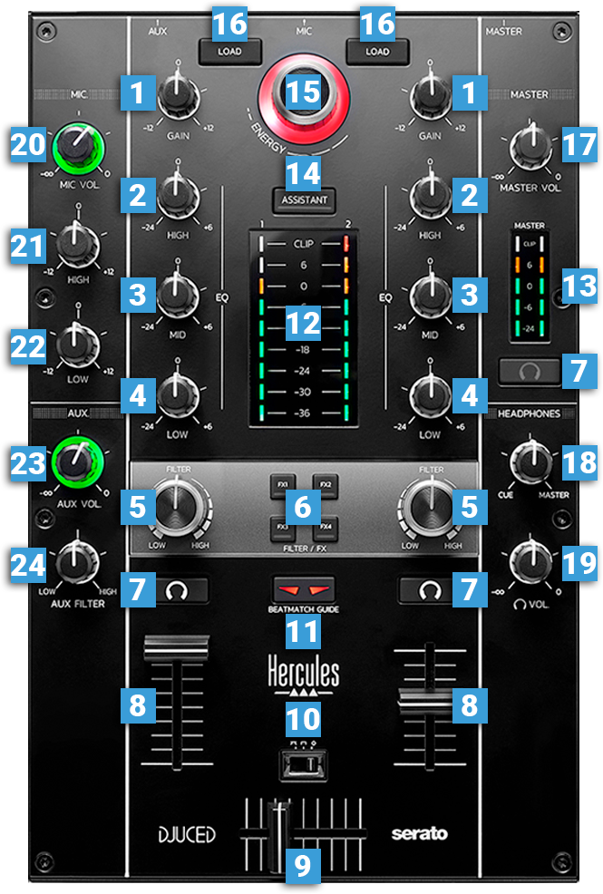 Getting Started With The Hercules DJ Control Inpulse 500 - We Are Crossfader