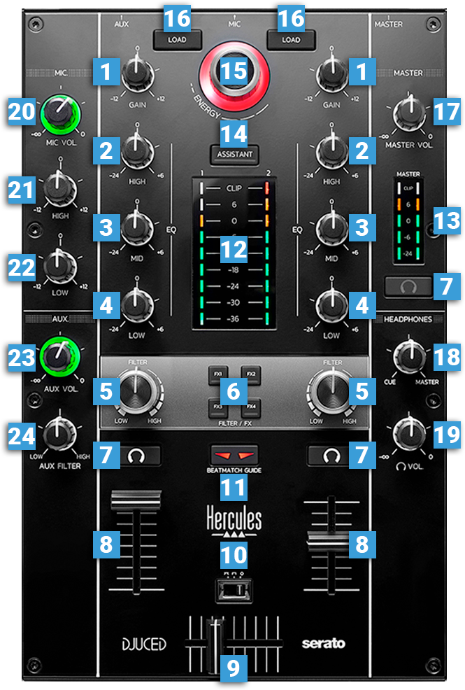 controladora dj hercules placa de sonido inpulse 300mk2 djuced serato