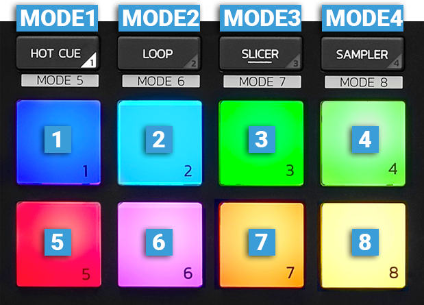 Getting Started With The Hercules DJ Control Inpulse 500 - We Are Crossfader