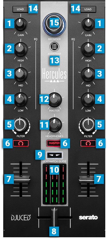 Hercules DJ DJ Control Inpulse 300 2-Channel DJ Controller