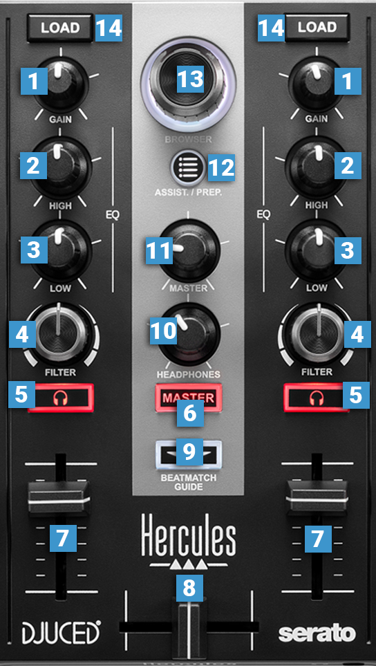 Hercules DJ DJControl Inpulse 200 MK2 2-Channel DJ Controller for